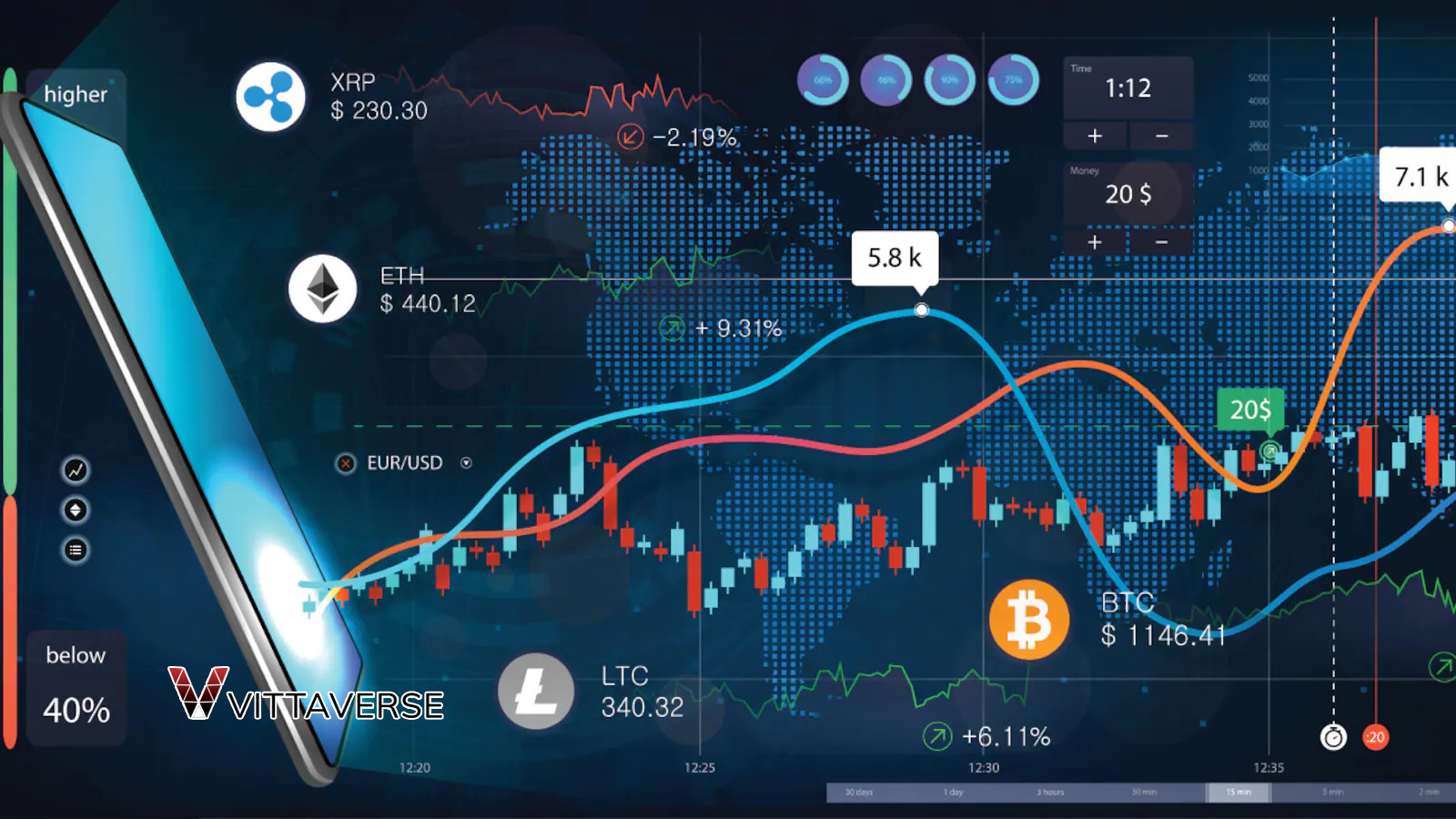 آموزش کار با پلتفرم‌های معاملاتی CFD