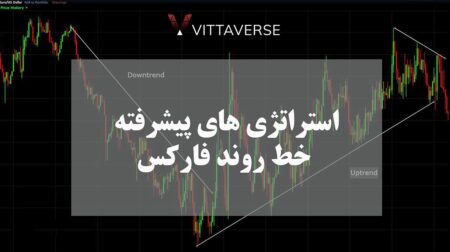 انواع خط روند و نحوه کشیدن آن در تحلیل تکنیکال استراتژی خط روند