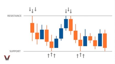 سشن های فارکس به وقت ایران