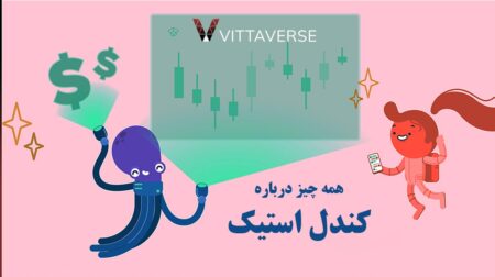 الگوهای کندل استیک