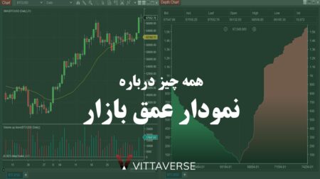 نمودار عمق بازار و هرآنچه باید درباره آن بدانید نمودار عمق بازار