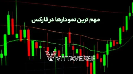 انواع نمودار در فارکس