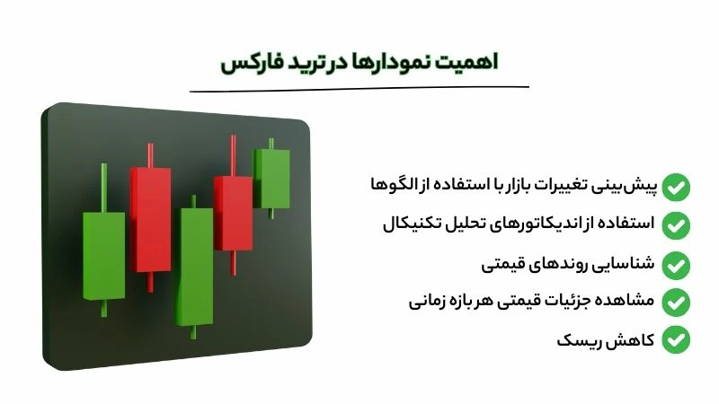 اهمیت نمودارها در ترید فارکس