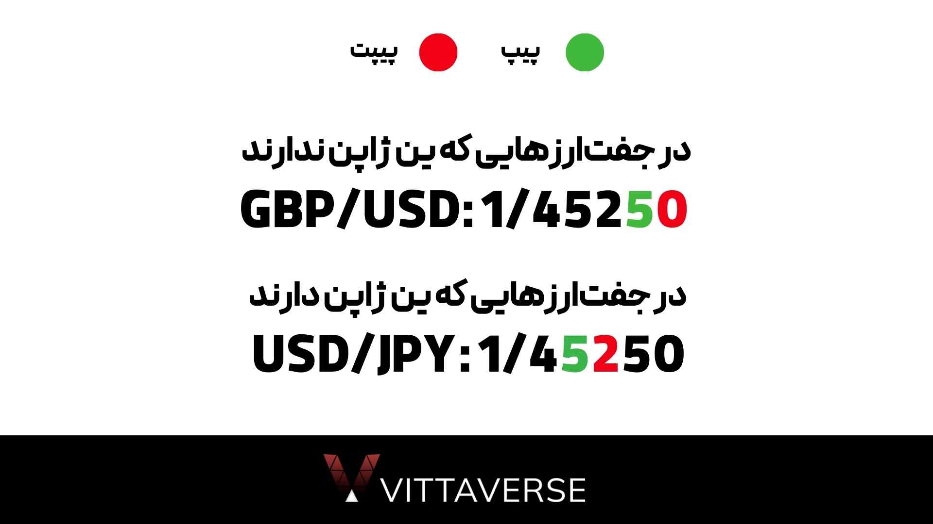 نمایش پیپ و پیپت در بروکر