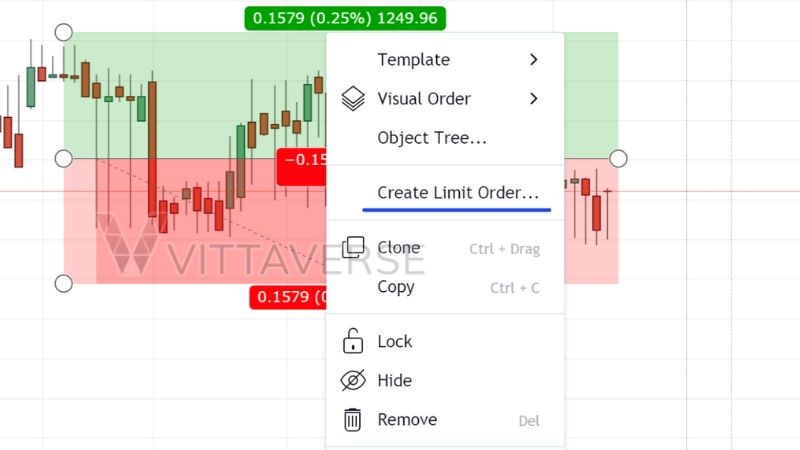ایجاد سفارش محدود