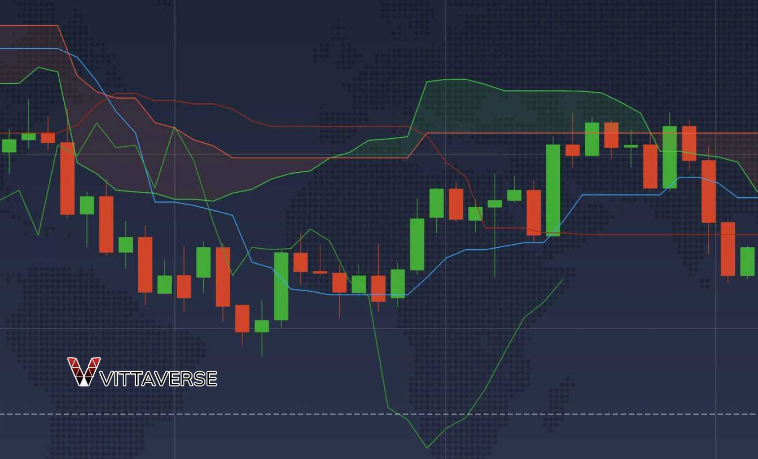 ایچیموکو (Ichimoku Kinko Hyo)