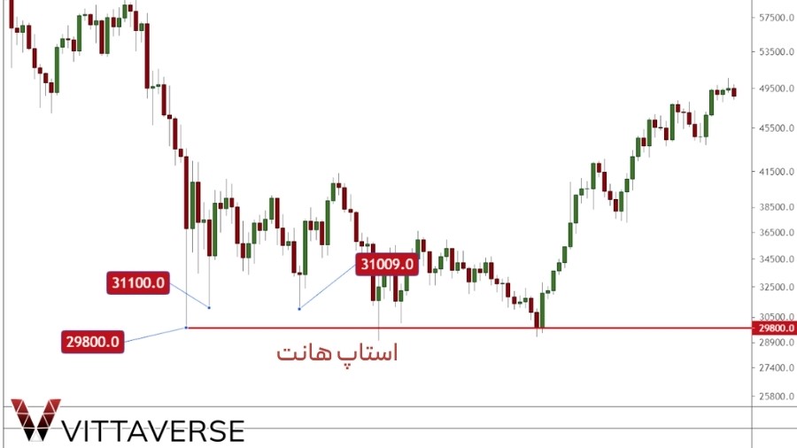 استاپ هانتینگ