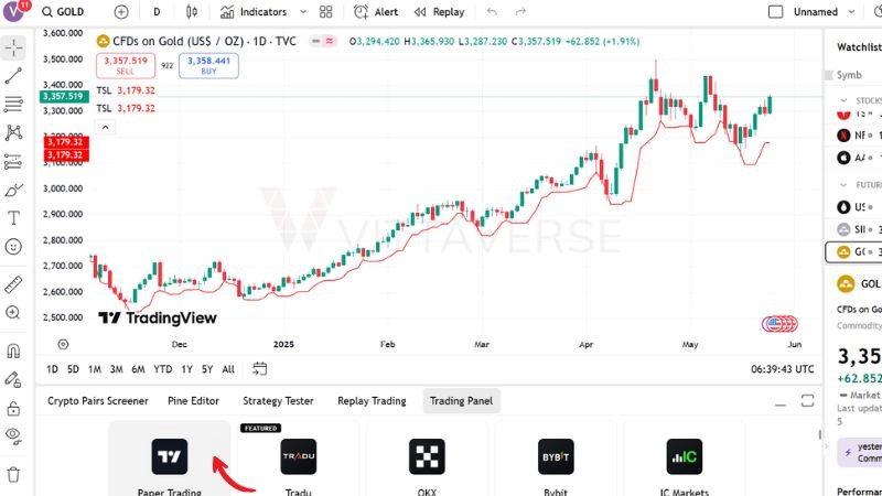 Paper Trading by TradingView