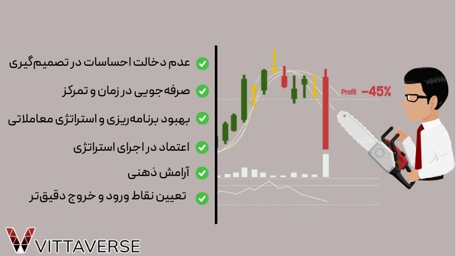 مزایا و کاربرد استاپ لاس یا حد ضرر در فارکس