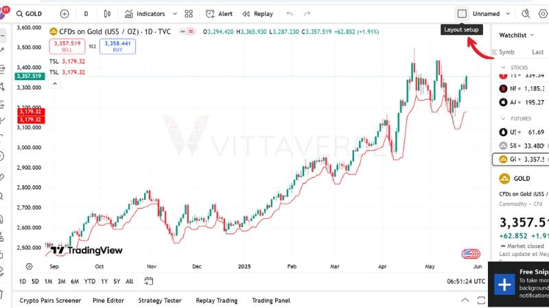 چیدمان نمودارها