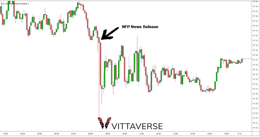 تاثیر شاخص nfp روی فارکس