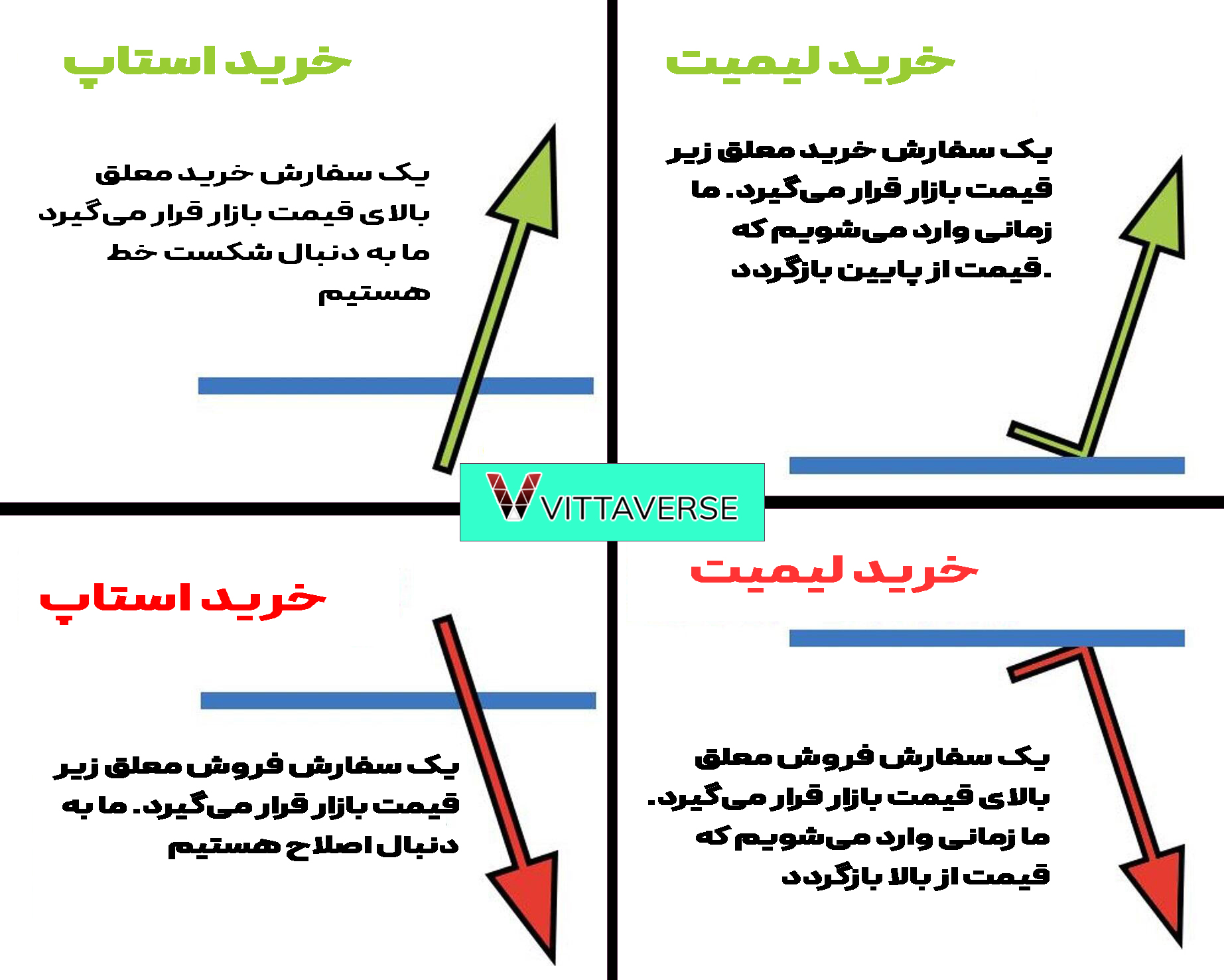 انواع سفارشات مشروط