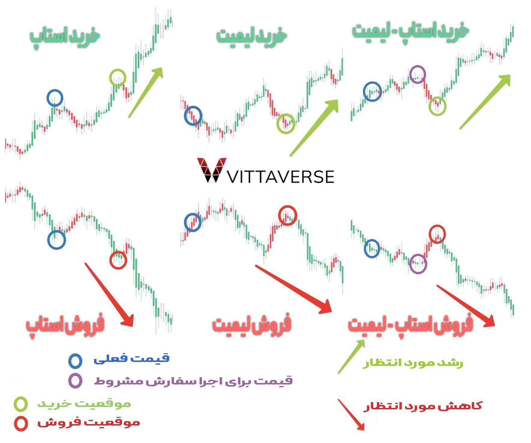 انواع سفارشات فارکس