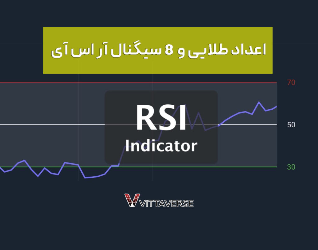 نحوه استفاده از rsi و سیگنال های RSI