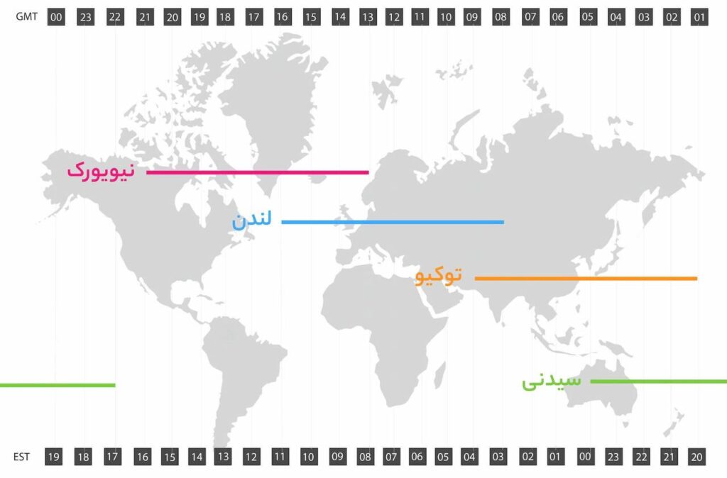 بهترین زمان ترید در فارکس به وقت ایران - همپوشانی ساعات فارکس