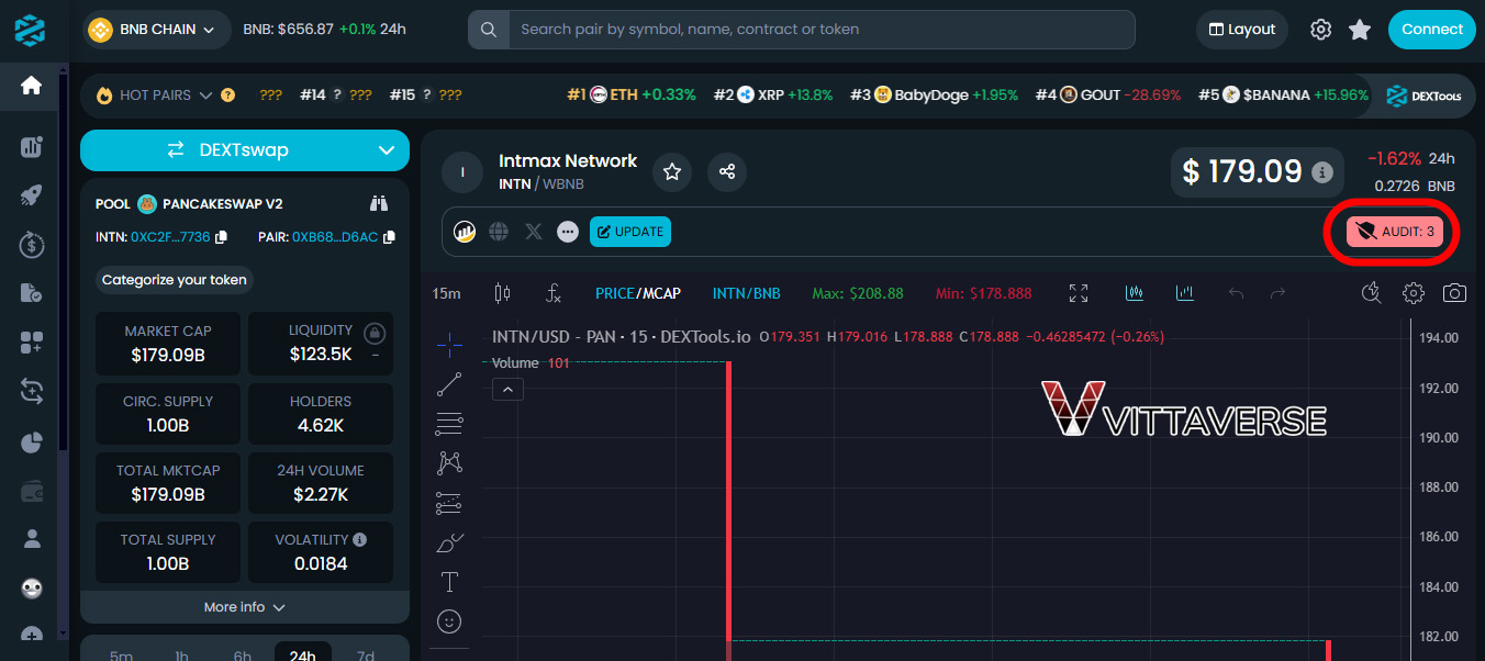 سایت Dextools.io