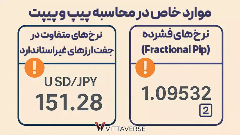 استثنا در محاسبه پیپ
