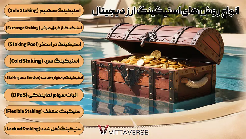 انواع روش های استیکینگ ارز دیجیتال