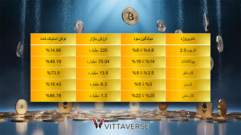 لیست بهترین ارزها برای استیک