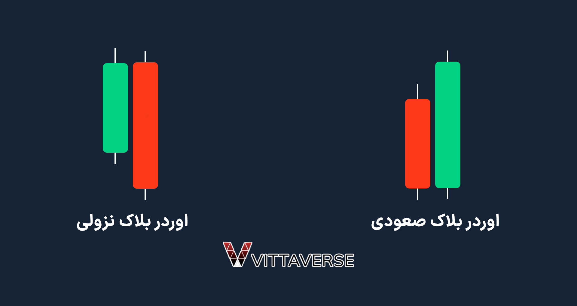 انواع اوردر بلاک