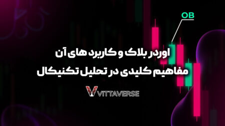 آموزش استراتژی های اوردر بلاک در تحلیل تکنیکال با وین ریت بالا