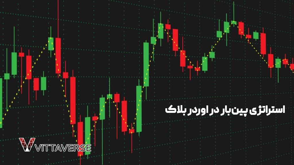 استراتژی پین‌‌بار در اوردر بلاک