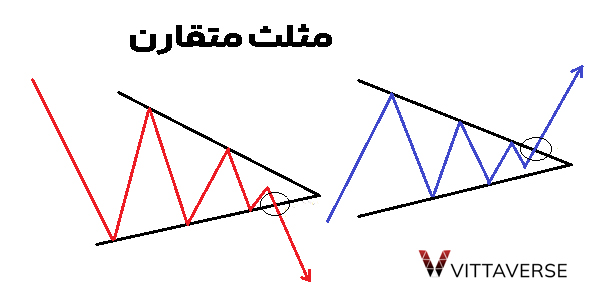 الگوی مثلث متقارن