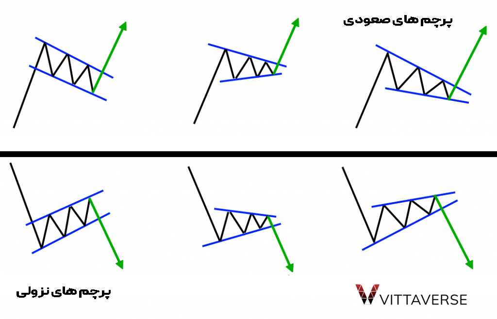 انواع بدنه الگوی پرچم