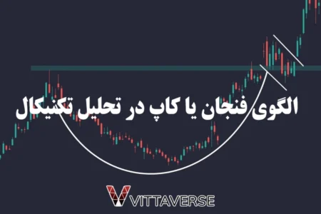 الگوی فنجان یا کاپ در تحلیل تکنیکال