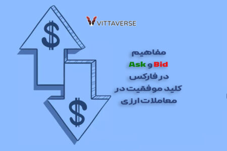 قیمت عرضه (Bid) چیست؟ قیمت تقاضا (Ask) چیست؟