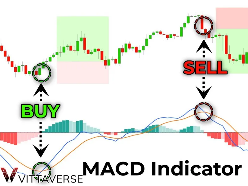 تشخیص اشباع خرید و فروش با اندیکاتور MACD