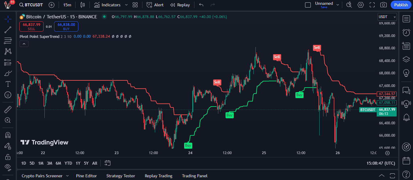 ستراتژی ون ریت 90% بیت کوین