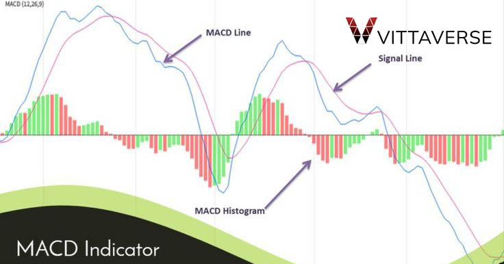 هیستوگرام مکدی (MACD Histogram)