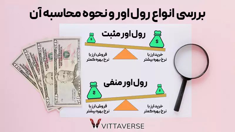 انواع رول اور در فارکس