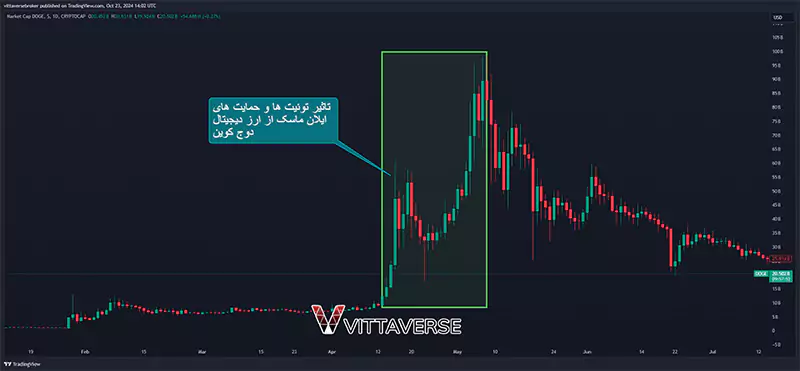 اهمیت تحلیل احساسات در بازارهای مالی