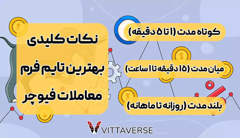 بهترین تایم فریم برای معاملات فیوچرز 