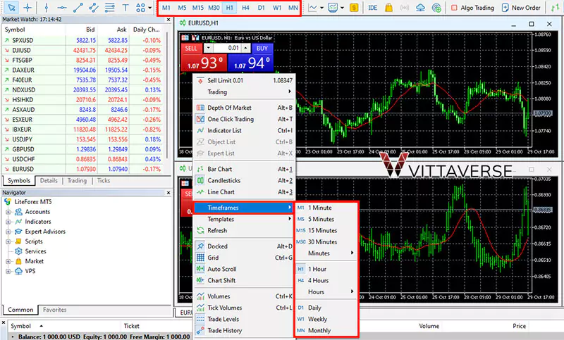 راهنمای تغییر تایم فریم در پلتفرم متاتریدر