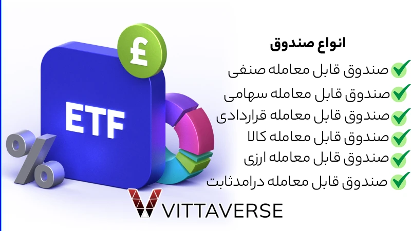 انواع صندوق etf