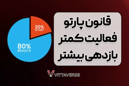 چطور با قانون پارتو 20/80، معاملات فارکس خود را متحول کنیم؟
