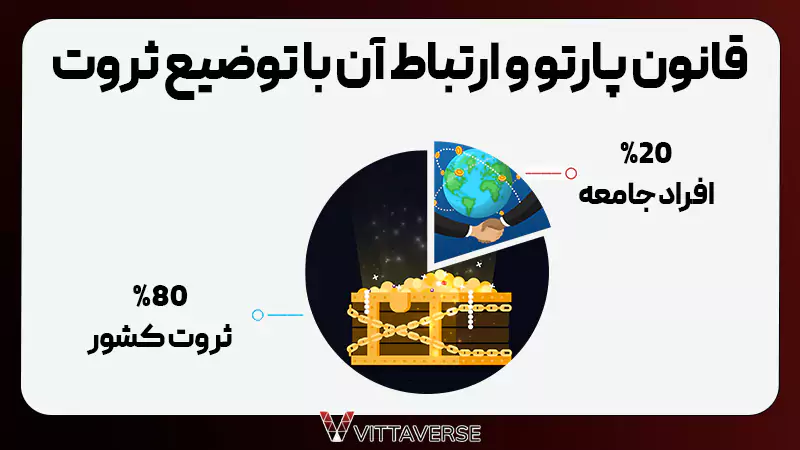 ارتباط قانون پارتو با توزیع ثروت