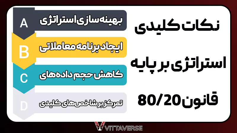 نقش قانون 80/20 در استراتژی‌های معاملاتی