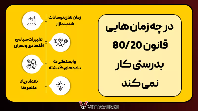 محدودیت‌ها و چالش‌های قانون پارتو در بازار مالی