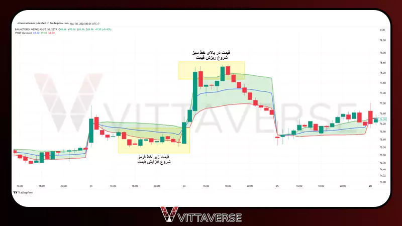 شاخص جریان پول (Money Flow Index - MFI)