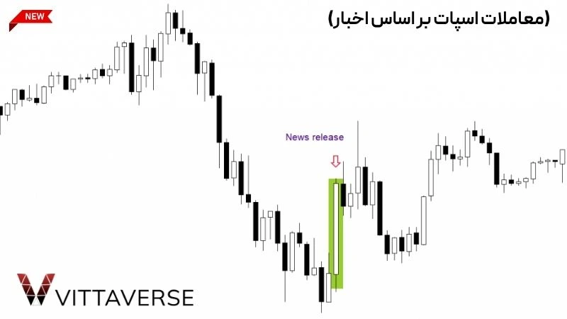 معاملات اسپات بر اساس اخبار