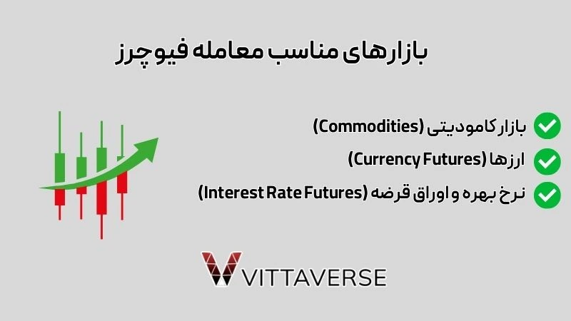 بازارهای مناسب معامله فیوچرز