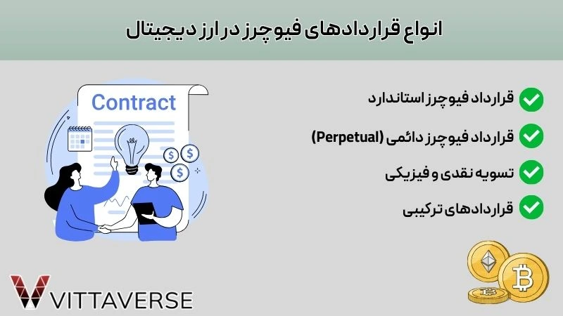 انواع قراردادهای فیوچرز