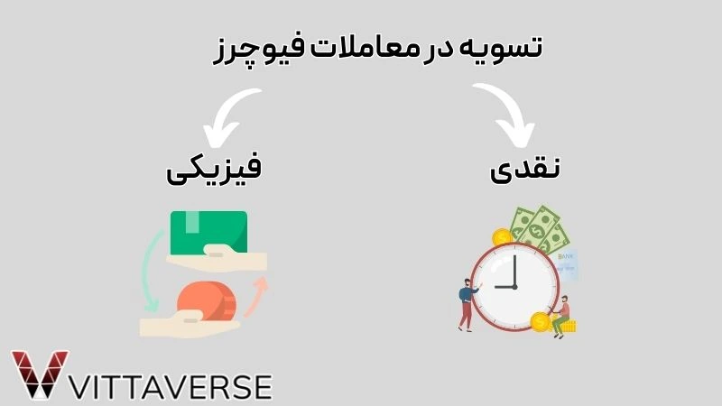 تسویه در معاملات فیوچرز