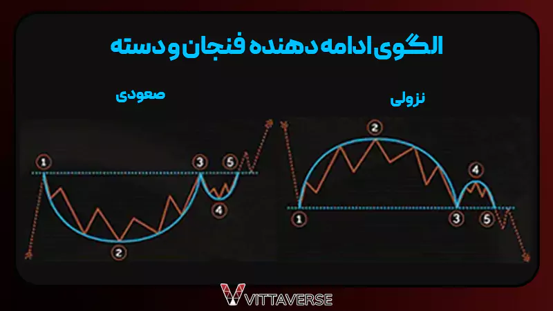 الگوی فنجان و دسته 