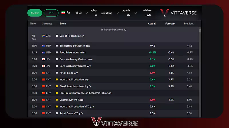تقویم اقتصادی بروکر ویتاورس