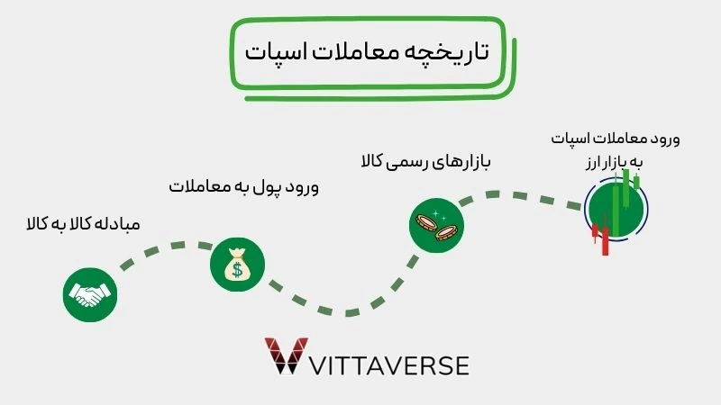 تاریخچه معاملات اسپات